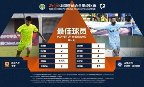 中甲第28轮 四川九牛vs辽宁沈阳城市,四川九牛迎战辽宁沈阳城市，第28轮焦点对决即将上演”